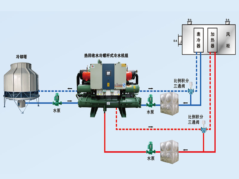 康臣制藥中央空調(diào)、潔凈車間項(xiàng)目圖片3