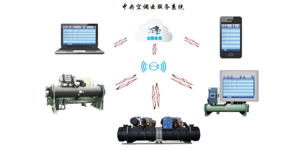 水冷螺桿冷水機組智能化控制，管理簡易