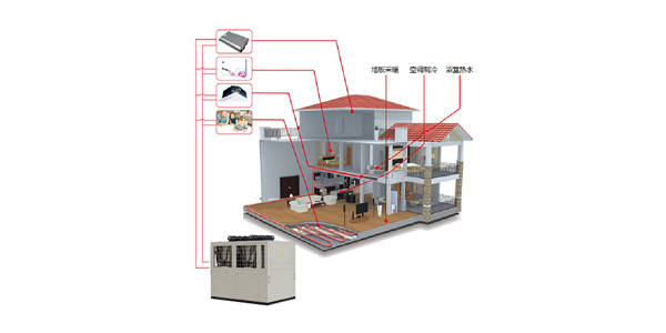 空調(diào)供暖熱水機(jī)組（三聯(lián)供）五種冷暖模式，統(tǒng)合利用率高