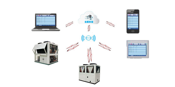 低環(huán)溫螺桿空氣源熱水機(jī)組智能化控制，用戶(hù)可隨時(shí)了解機(jī)組情況