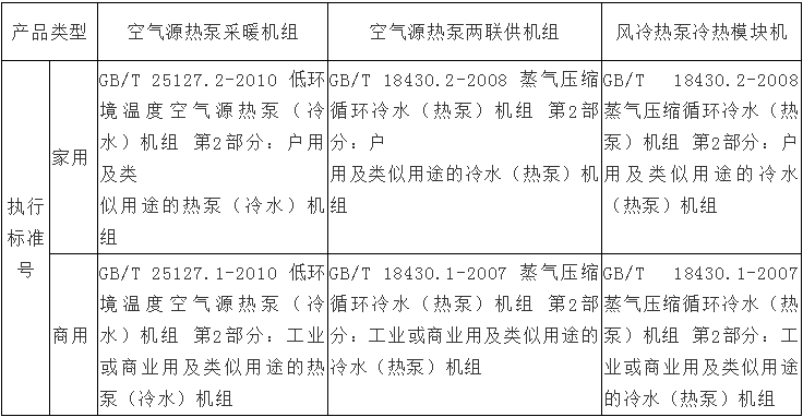 風冷熱泵和空氣源熱泵有哪些不同之處