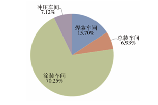 恒星雙源熱泵在汽車(chē)涂裝車(chē)間的應(yīng)用